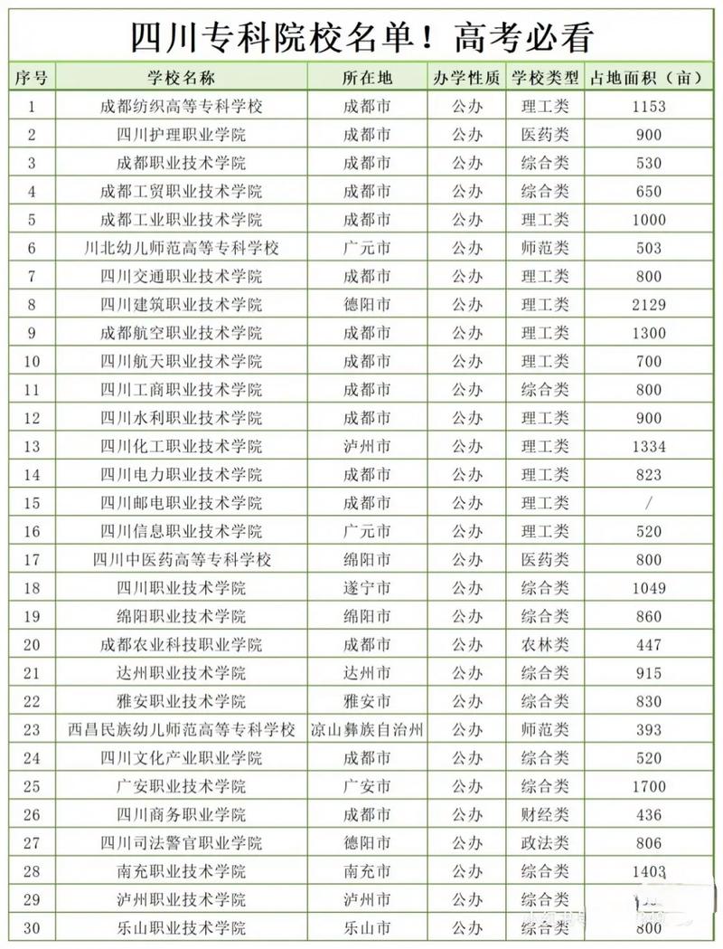 四川理工技师学院招生条件要求_四川理工技师学院招生电话-第2张图片-职教招生网 四川理工技师学院招生条件要求_四川理工技师学院招生电话-第2张图片-职教招生网