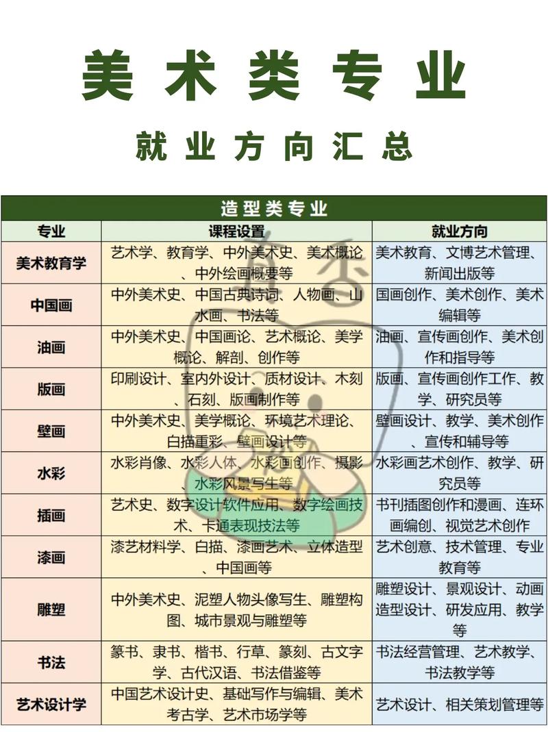 工艺美术的就业方向_工艺美术的就业方向和影响与评价-第3张图片-职教招生网