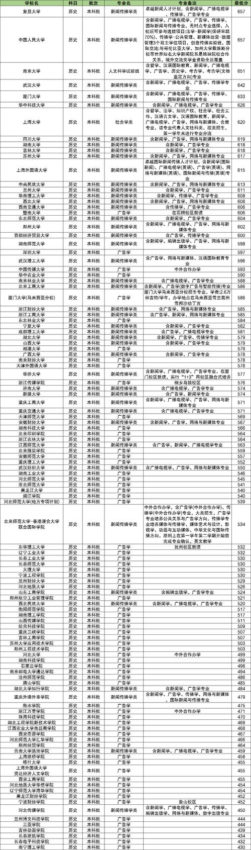 广告设计专业职业学校有哪些-广告设计类专业专科大学排名？-第3张图片-职教招生网