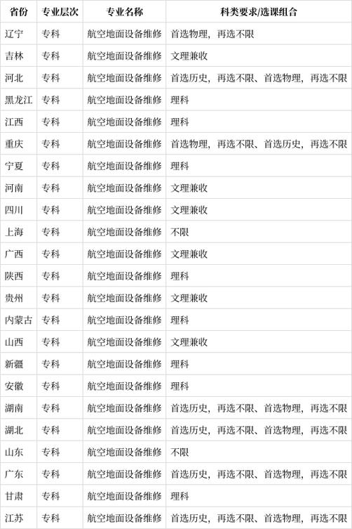 修飞机专业学校_修飞机专业好就业吗-第3张图片-职教招生网