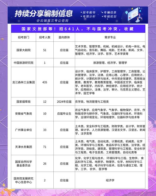旅游管理专业就业前景及方向，旅游管理专业就业前景及方向女生-第3张图片-职教招生网