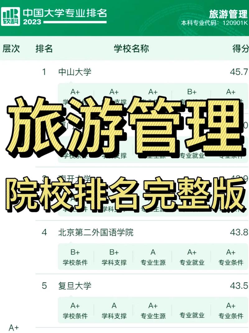 旅游管理专业就业前景及方向，旅游管理专业就业前景及方向女生-第5张图片-职教招生网