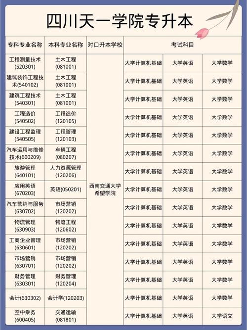 四川天一学院招生电话_四川天一学院招生简章-第2张图片-职教招生网