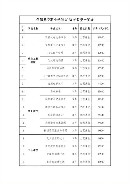 航空招生学校学费，航空学校学费一年多少钱202039-第1张图片-职教招生网