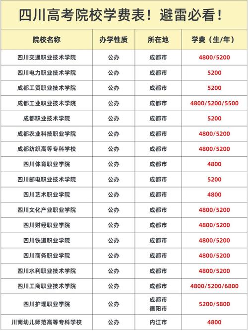 航空招生学校学费，航空学校学费一年多少钱202039-第2张图片-职教招生网