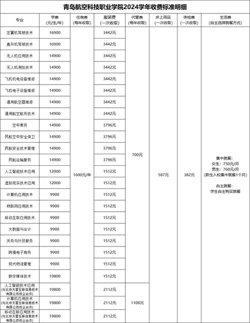 航空招生学校学费，航空学校学费一年多少钱202039-第4张图片-职教招生网