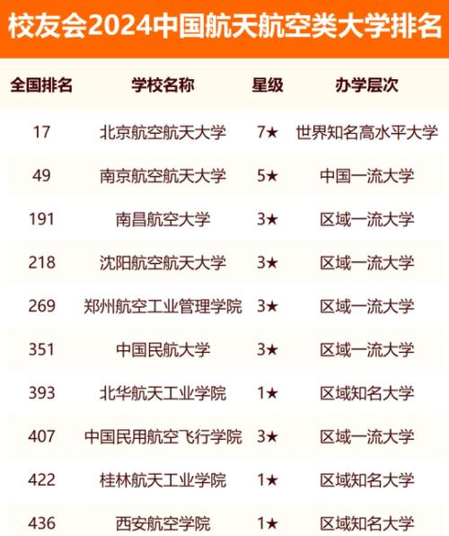 航空类专业专业院校-航空类专业学校?-第3张图片-职教招生网 航空类专业专业院校-航空类专业学校?-第3张图片-职教招生网