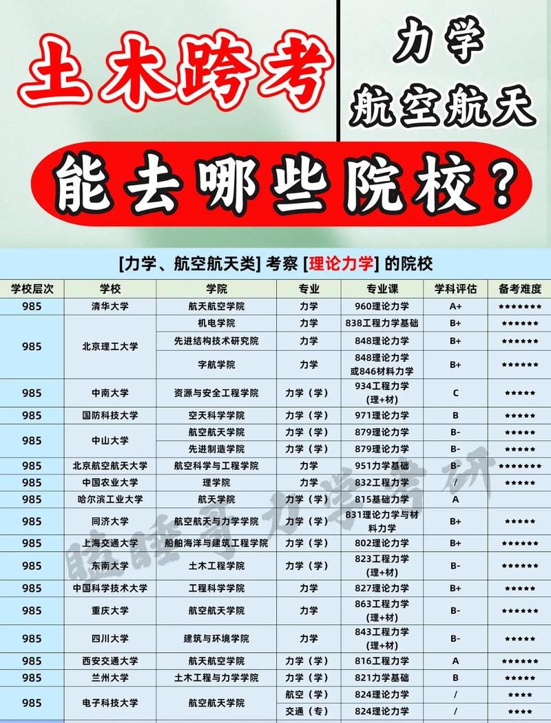 航空类专业专业院校-航空类专业学校?-第5张图片-职教招生网 航空类专业专业院校-航空类专业学校?-第5张图片-职教招生网
