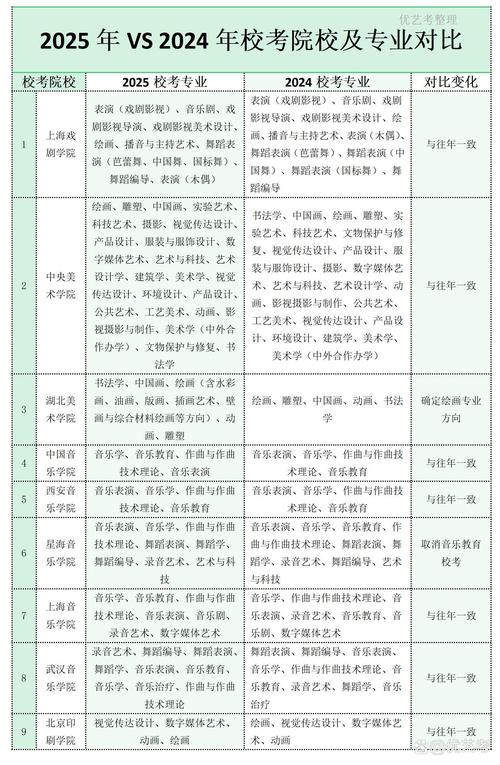 四川天一学院招生专业-民办四川天一学院2021招生?-第5张图片-职教招生网 四川天一学院招生专业-民办四川天一学院2021招生?-第5张图片-职教招生网