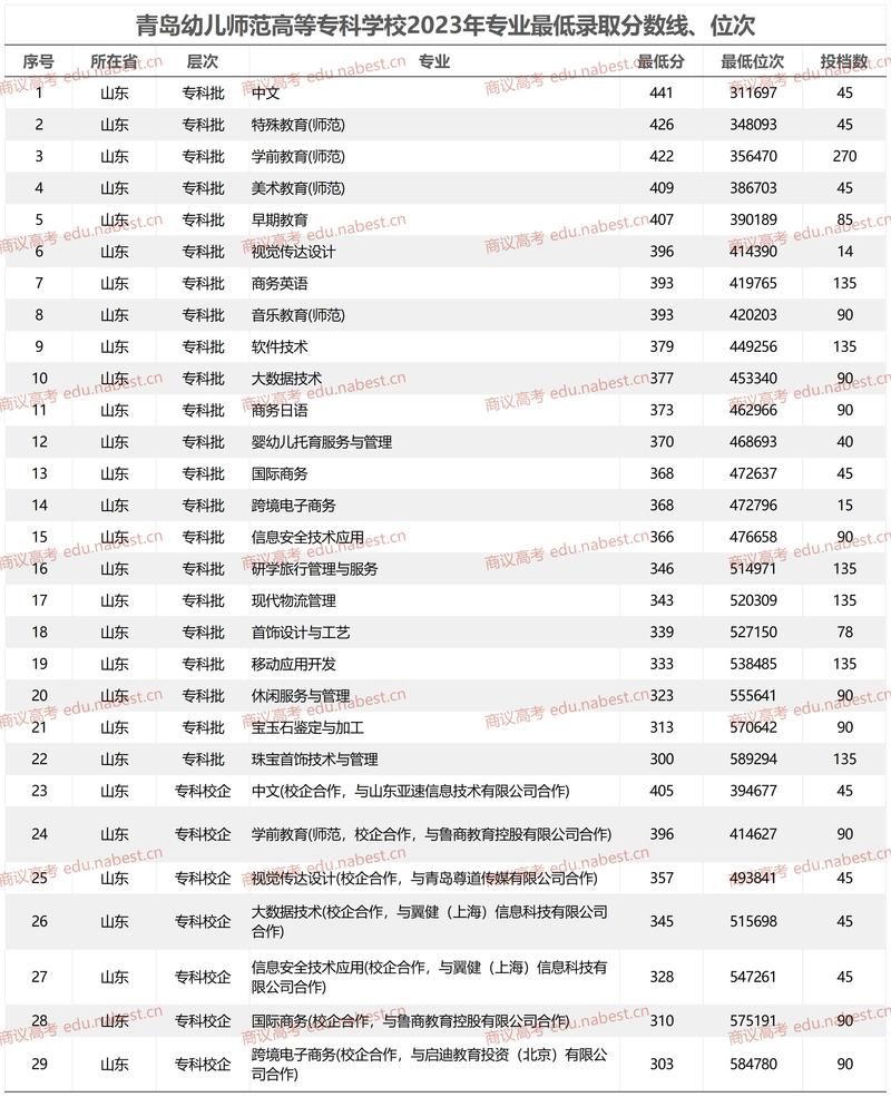 空中乘务专业招生学校哪些,空中乘务专业学校排名-第2张图片-职教招生网 空中乘务专业招生学校哪些,空中乘务专业学校排名-第2张图片-职教招生网