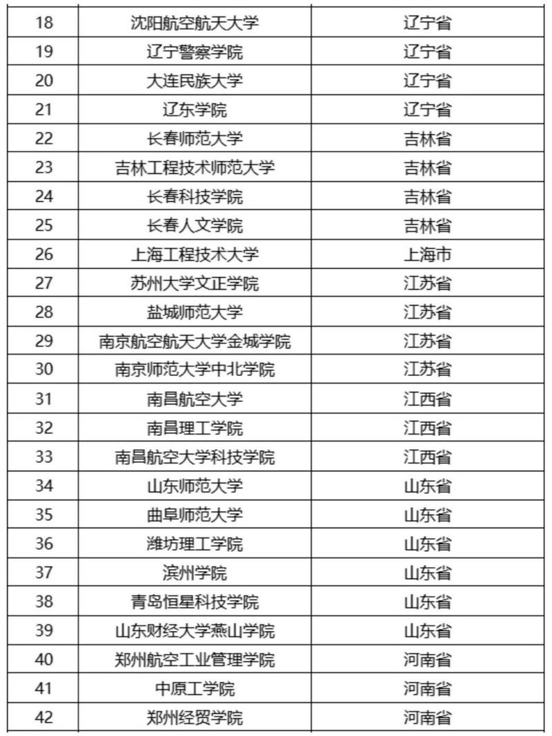 空中乘务专业招生学校哪些,空中乘务专业学校排名-第3张图片-职教招生网 空中乘务专业招生学校哪些,空中乘务专业学校排名-第3张图片-职教招生网