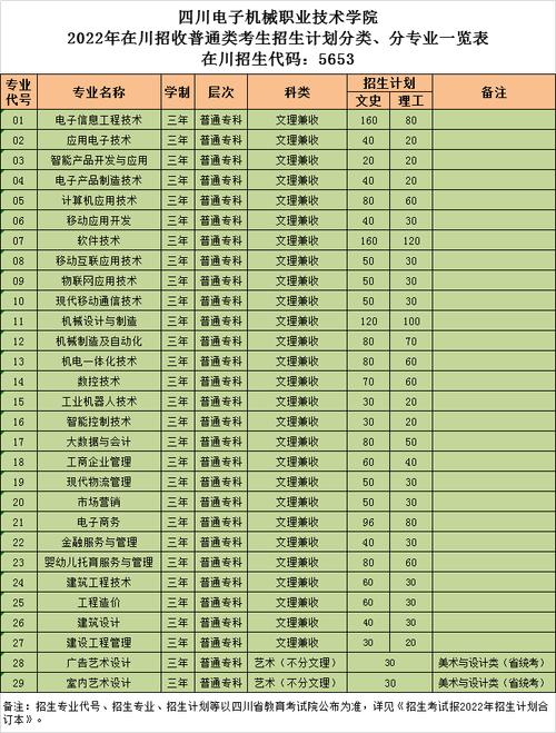 成都核工业技师学校招生_成都核工业技术学校地址-第2张图片-职教招生网 成都核工业技师学校招生_成都核工业技术学校地址-第2张图片-职教招生网