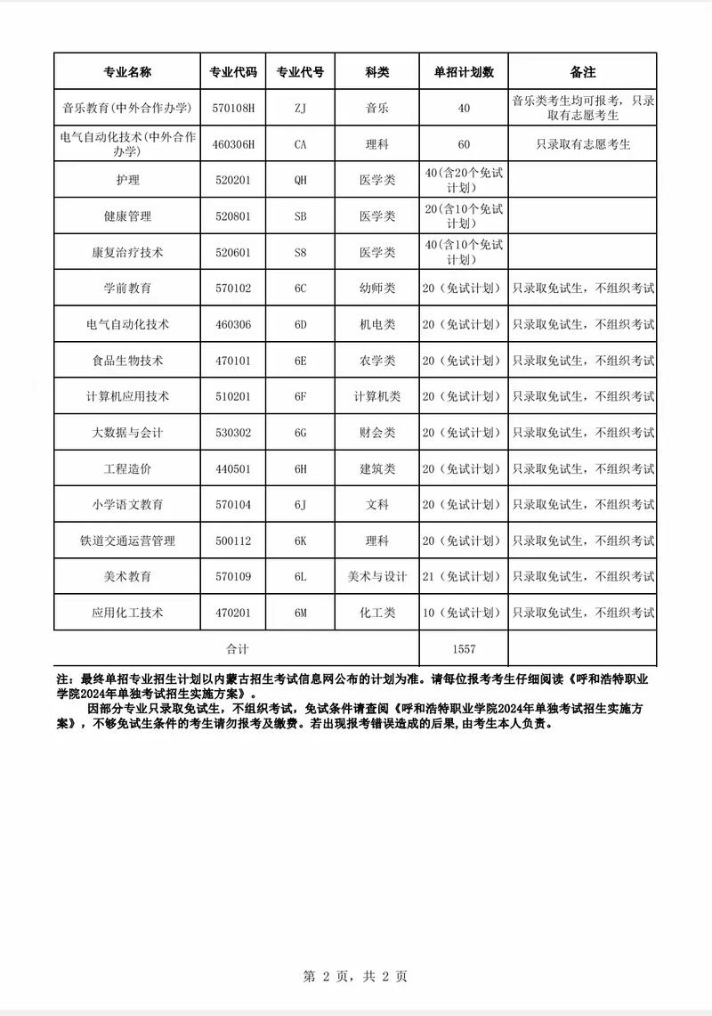呼市空乘职业学校-呼和浩特空乘职业学院?-第4张图片-职教招生网 呼市空乘职业学校-呼和浩特空乘职业学院?-第4张图片-职教招生网