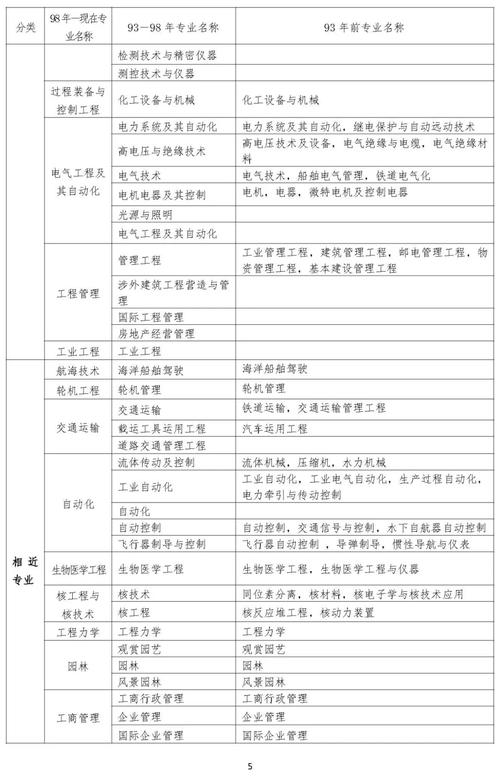 工程造价专业报考条件和专业限制_工程造价专业对照表-第3张图片-职教招生网 工程造价专业报考条件和专业限制_工程造价专业对照表-第3张图片-职教招生网