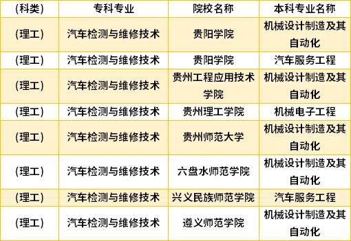 汽车检测维修技术专业_汽车检测维修技术专业群-第2张图片-职教招生网