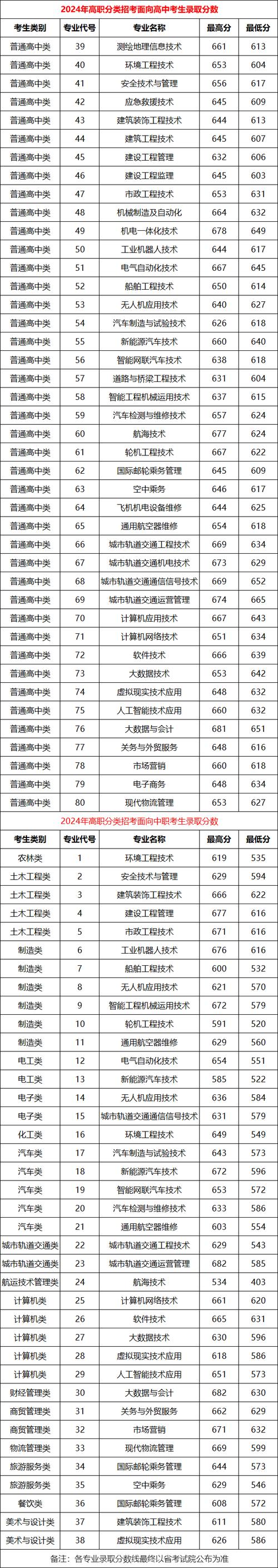 简阳职业中学招生,简阳职业中学招生条件-第2张图片-职教招生网 简阳职业中学招生,简阳职业中学招生条件-第2张图片-职教招生网