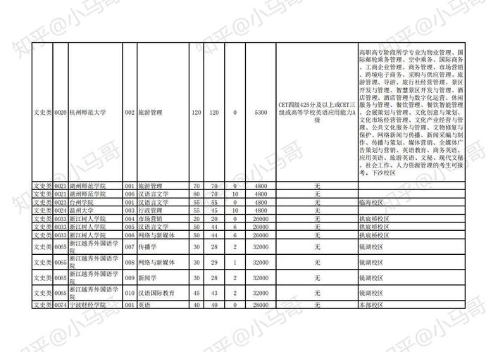 民航服务招生院校,民航2021年招生条件-第1张图片-职教招生网 民航服务招生院校,民航2021年招生条件-第1张图片-职教招生网