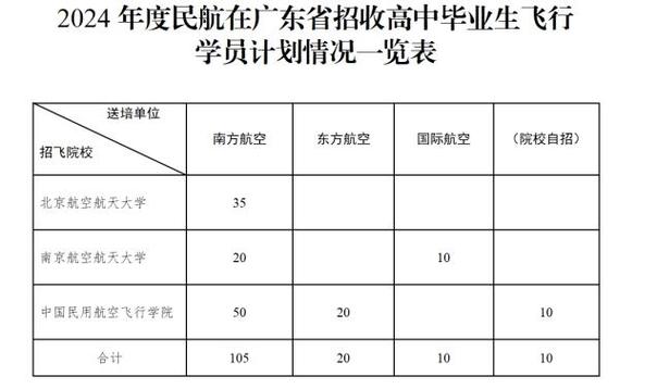 民航服务招生院校,民航2021年招生条件-第2张图片-职教招生网 民航服务招生院校,民航2021年招生条件-第2张图片-职教招生网