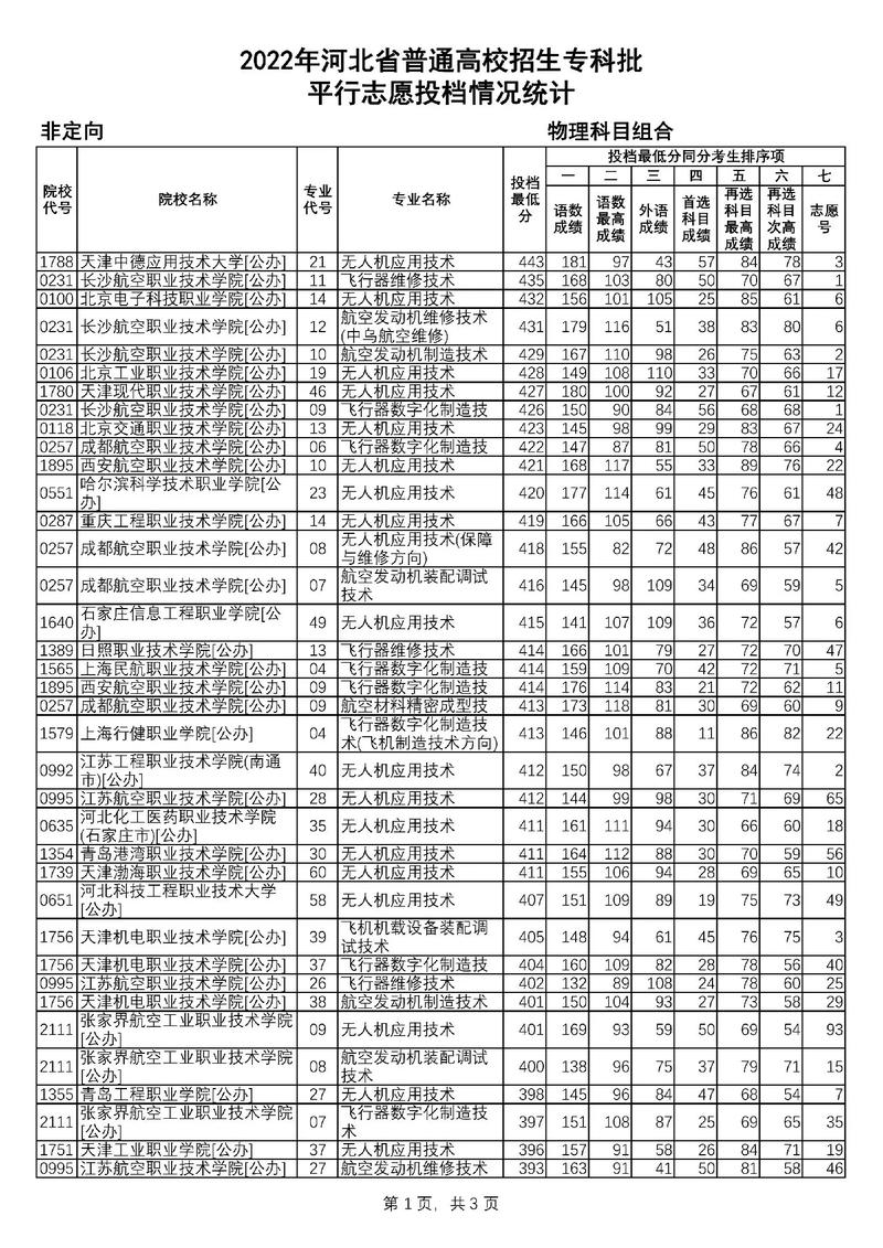 民航服务招生院校,民航2021年招生条件-第3张图片-职教招生网 民航服务招生院校,民航2021年招生条件-第3张图片-职教招生网