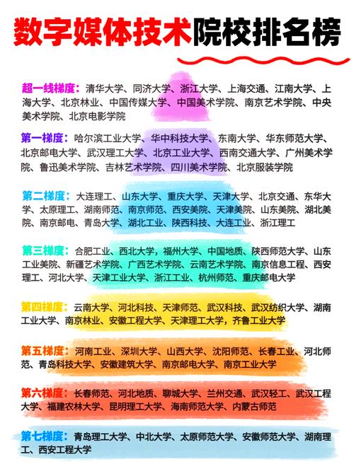 计算机编程专科学校_计算机编程大专-第5张图片-职教招生网 计算机编程专科学校_计算机编程大专-第5张图片-职教招生网