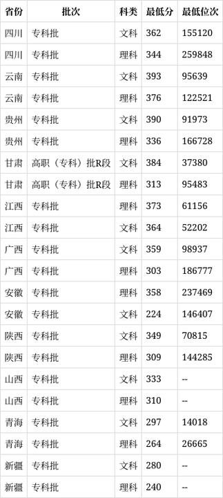 四川航天职业技术学院2020年招生简章-四川航天职业技术学院招生人数?-第1张图片-职教招生网 四川航天职业技术学院2020年招生简章-四川航天职业技术学院招生人数?-第1张图片-职教招生网