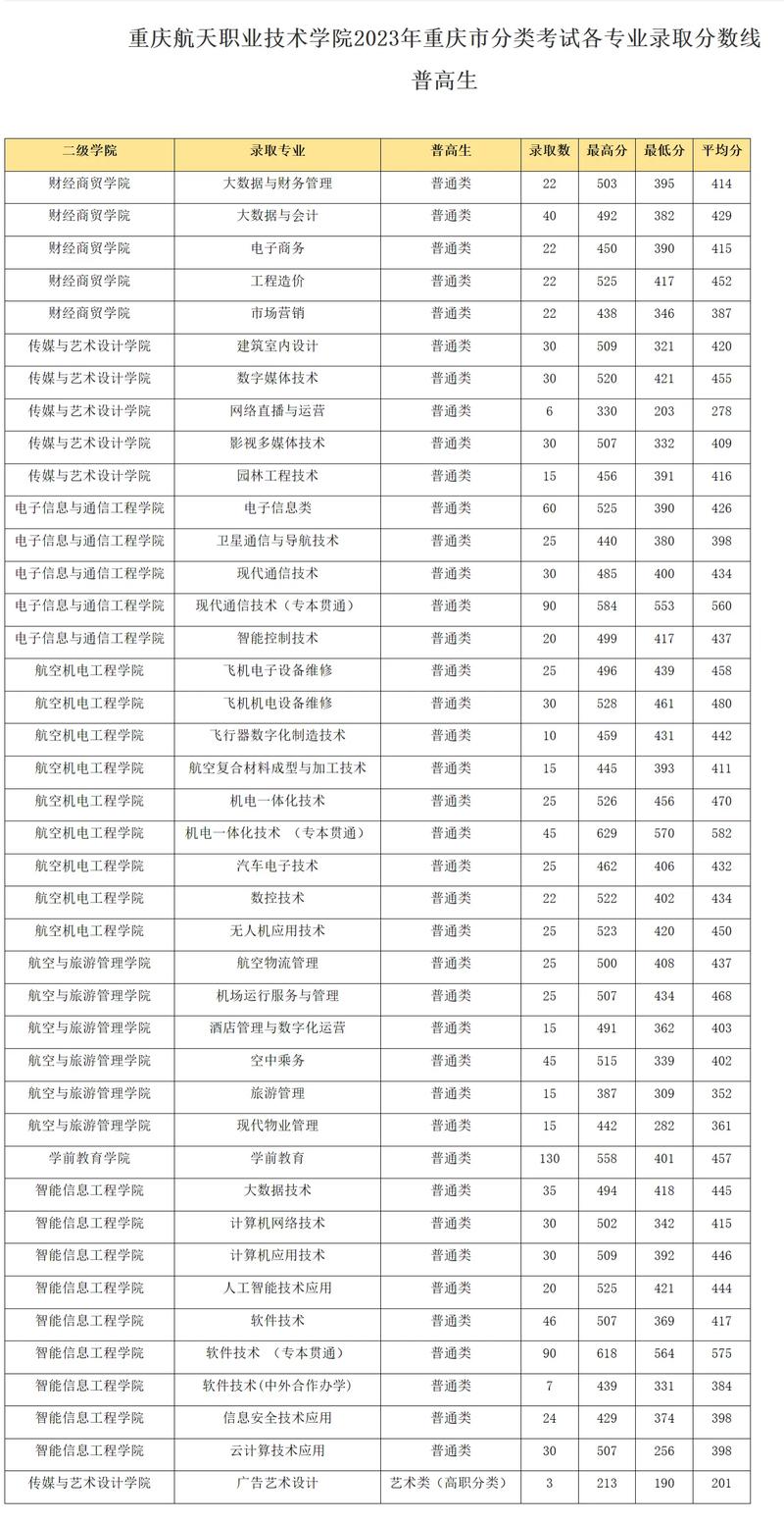 四川航天职业技术学院2020年招生简章-四川航天职业技术学院招生人数?-第3张图片-职教招生网 四川航天职业技术学院2020年招生简章-四川航天职业技术学院招生人数?-第3张图片-职教招生网