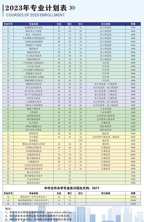四川航天职业技术学院2020年招生简章-四川航天职业技术学院招生人数?-第5张图片-职教招生网 四川航天职业技术学院2020年招生简章-四川航天职业技术学院招生人数?-第5张图片-职教招生网
