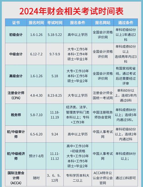 财会审计类有哪些专业_2022年财会审计类包括哪些专业-第2张图片-职教招生网