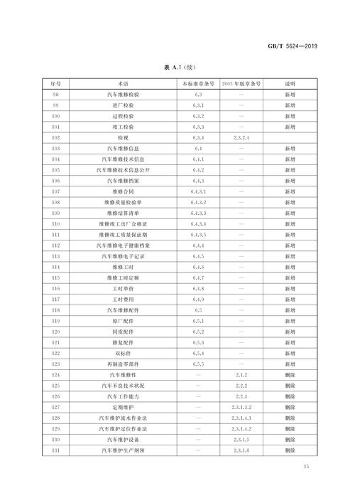 汽车维修算是什么专业-汽车维修属于哪类专业?-第1张图片-职教招生网 汽车维修算是什么专业-汽车维修属于哪类专业?-第1张图片-职教招生网