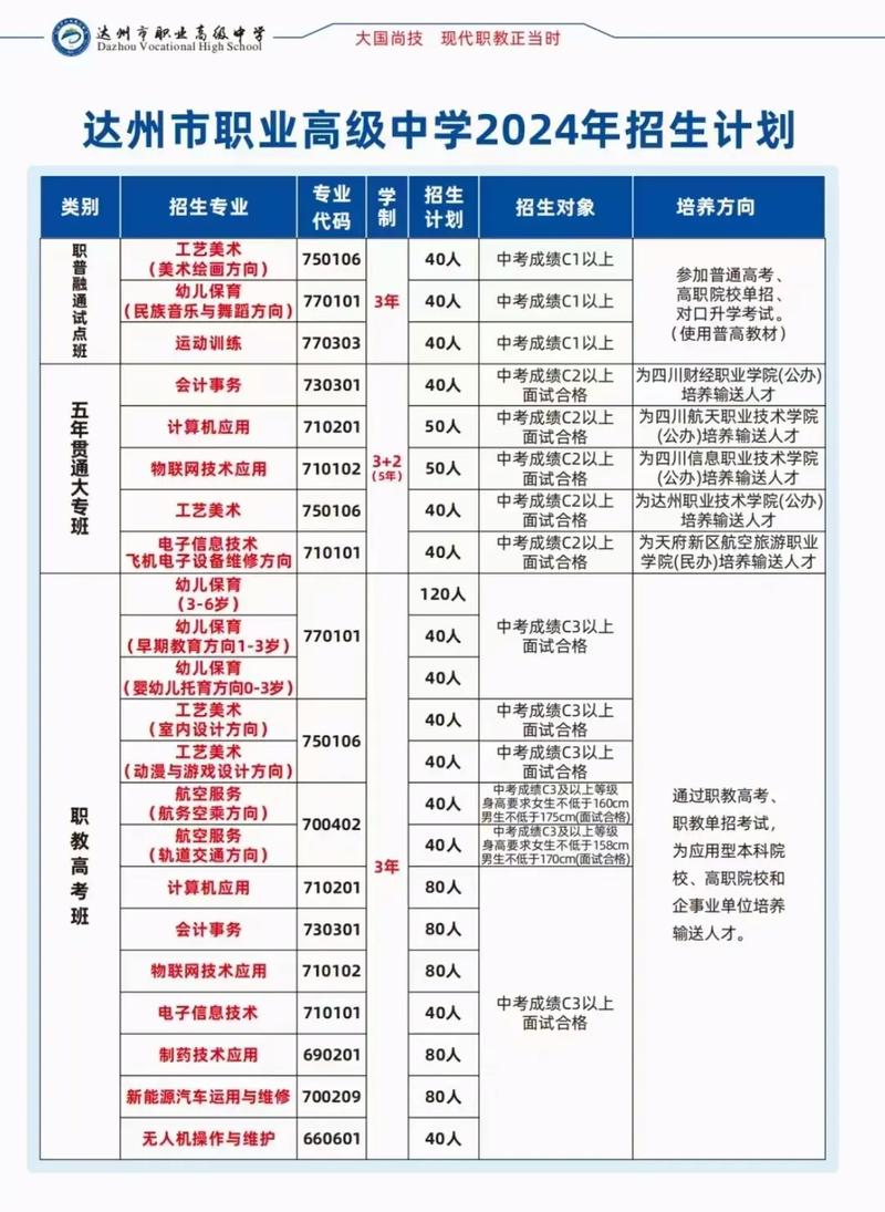 达州三里坪职高招生简章,达州三里坪县职高学费好多钱-第1张图片-职教招生网 达州三里坪职高招生简章,达州三里坪县职高学费好多钱-第1张图片-职教招生网