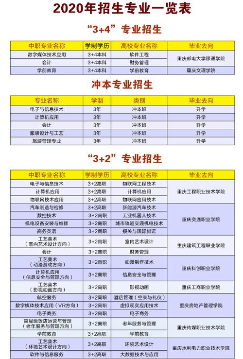 达州三里坪职高招生简章,达州三里坪县职高学费好多钱-第3张图片-职教招生网 达州三里坪职高招生简章,达州三里坪县职高学费好多钱-第3张图片-职教招生网