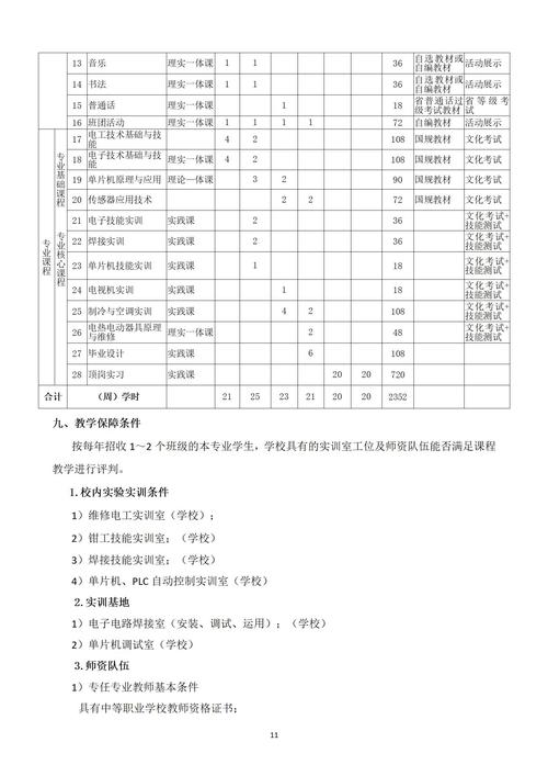 电子电器应用与维修专业就业方向-电子电器应用与维修专业课程?-第5张图片-职教招生网 电子电器应用与维修专业就业方向-电子电器应用与维修专业课程?-第5张图片-职教招生网