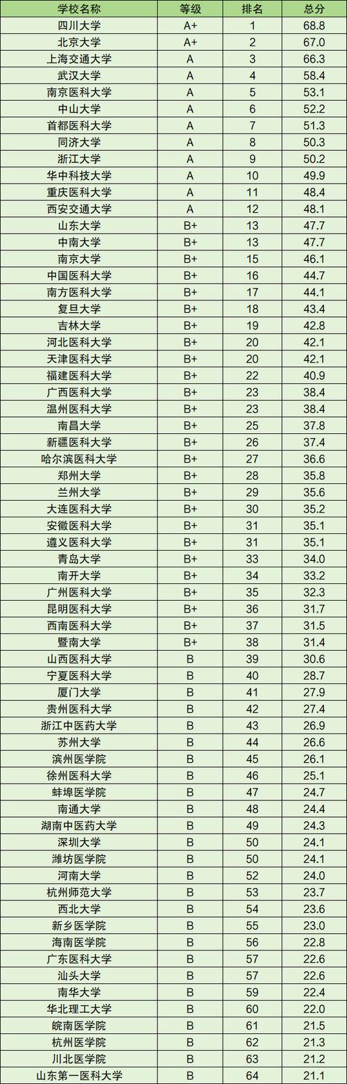 口腔医学的专业学校_口腔医学的专业学校有哪些-第1张图片-职教招生网 口腔医学的专业学校_口腔医学的专业学校有哪些-第1张图片-职教招生网