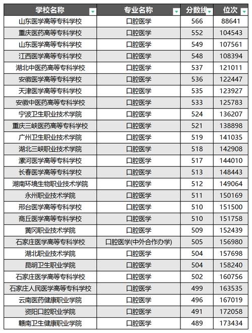 口腔医学的专业学校_口腔医学的专业学校有哪些-第3张图片-职教招生网 口腔医学的专业学校_口腔医学的专业学校有哪些-第3张图片-职教招生网