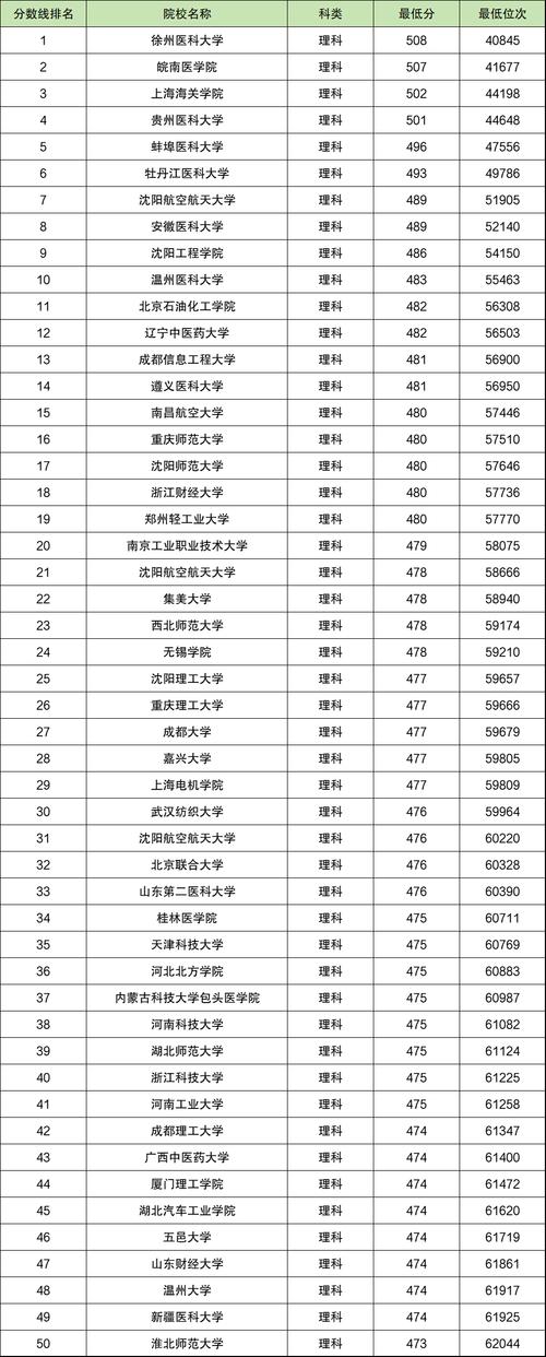 口腔医学的专业学校_口腔医学的专业学校有哪些-第4张图片-职教招生网 口腔医学的专业学校_口腔医学的专业学校有哪些-第4张图片-职教招生网