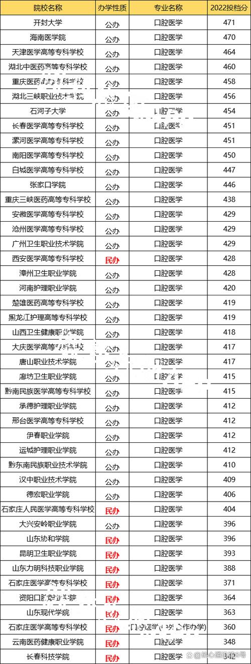 口腔医学的专业学校_口腔医学的专业学校有哪些-第5张图片-职教招生网 口腔医学的专业学校_口腔医学的专业学校有哪些-第5张图片-职教招生网