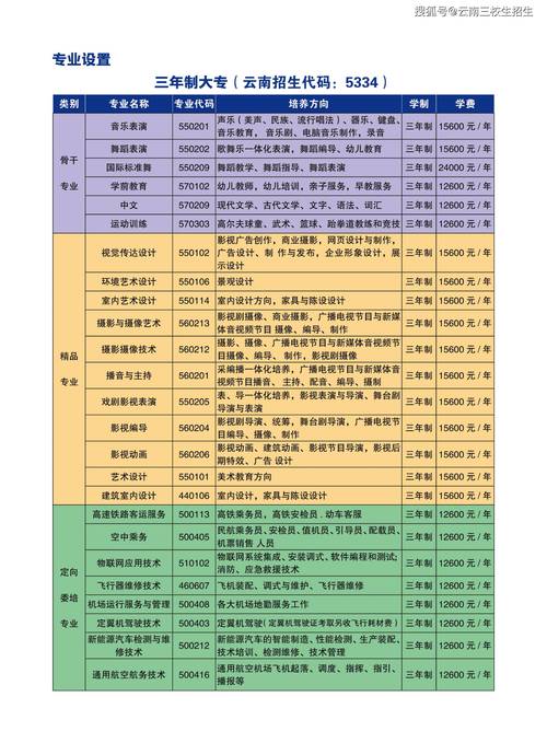 楚雄市职业高级中学招生简章-楚雄市职业高级中学招生简章官方网站?-第3张图片-职教招生网 楚雄市职业高级中学招生简章-楚雄市职业高级中学招生简章官方网站?-第3张图片-职教招生网