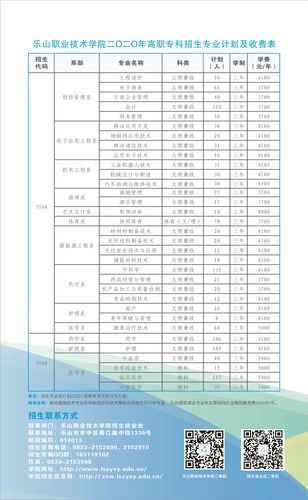 乐山职业技术学院招生官方网站-乐山职业技术学院招生官方网站网址？-第2张图片-职教招生网