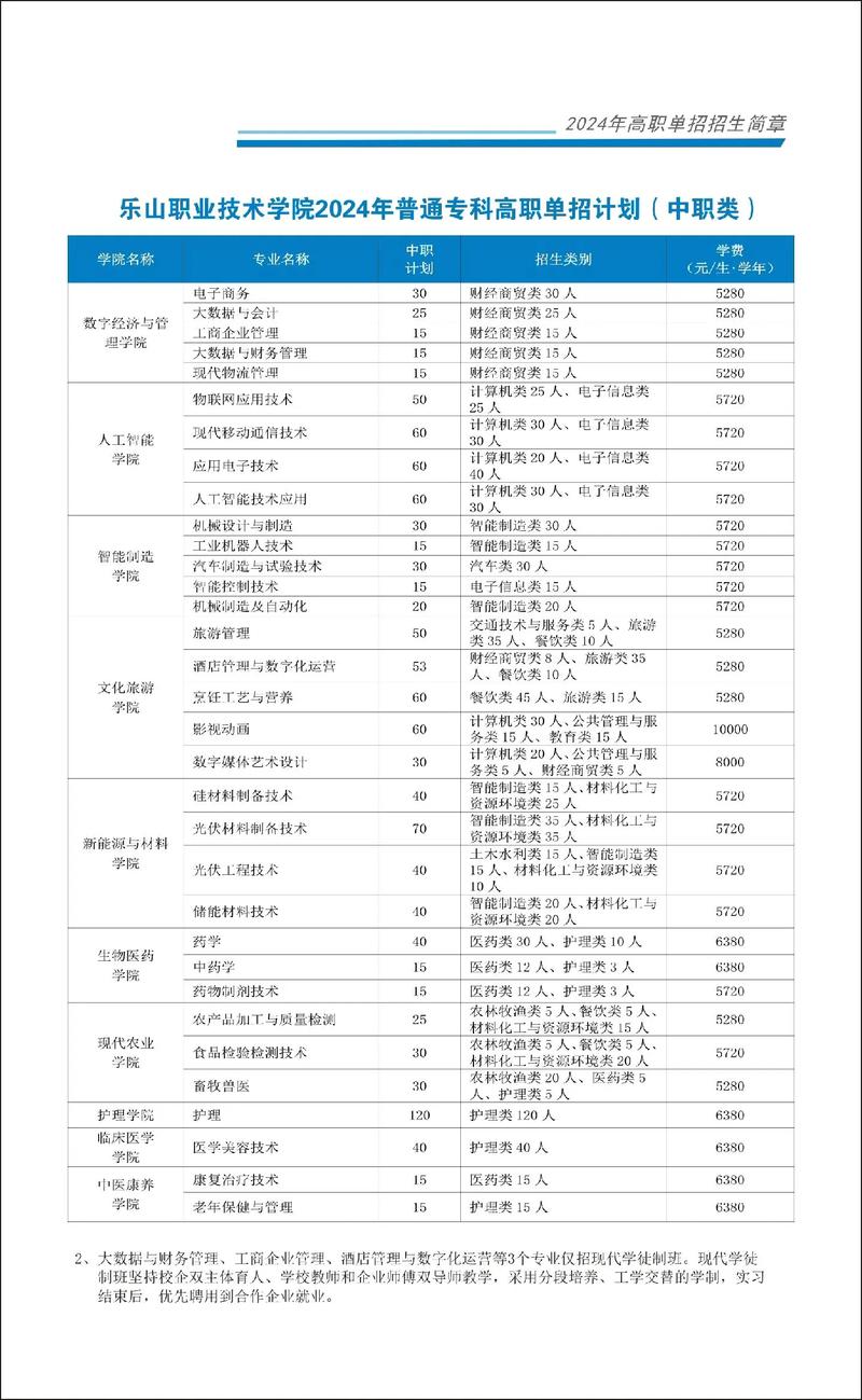 乐山职业技术学院招生官方网站-乐山职业技术学院招生官方网站网址？-第3张图片-职教招生网