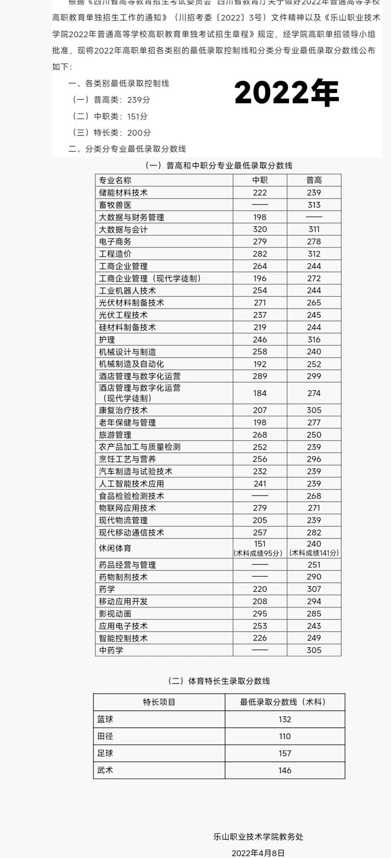 乐山职业技术学院招生官方网站-乐山职业技术学院招生官方网站网址？-第4张图片-职教招生网
