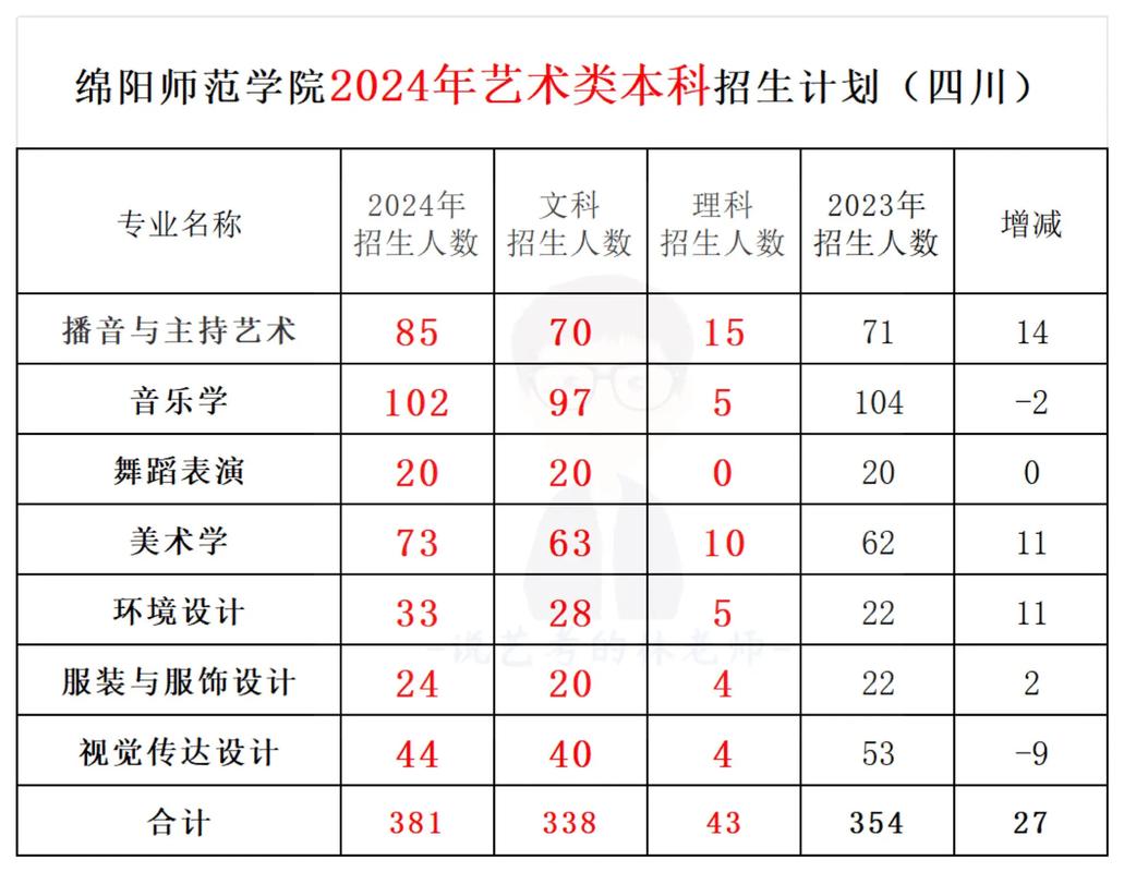 成都平面设计学校，成都平面设计师班-第1张图片-职教招生网