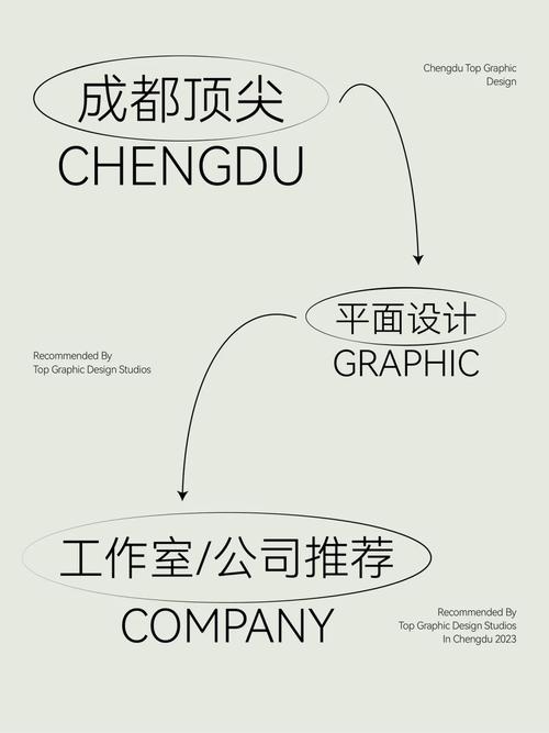 成都平面设计学校，成都平面设计师班-第3张图片-职教招生网