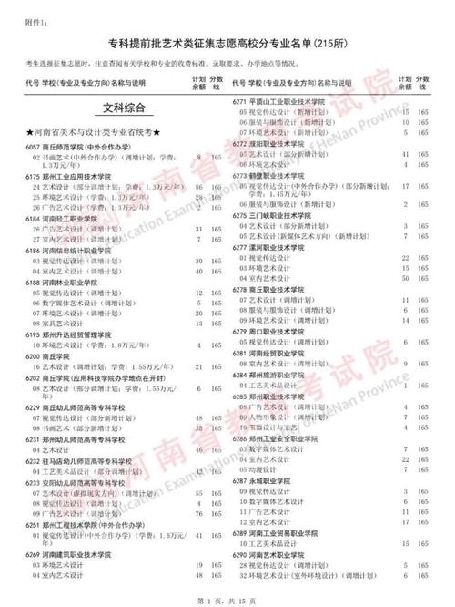 职业技术学校有美术专业吗,职业技术学院美术生可以考什么大学-第3张图片-职教招生网 职业技术学校有美术专业吗,职业技术学院美术生可以考什么大学-第3张图片-职教招生网