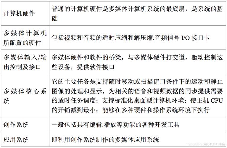 计算机的主要应用有哪些-计算机的主要应用是在哪方面?-第1张图片-职教招生网 计算机的主要应用有哪些-计算机的主要应用是在哪方面?-第1张图片-职教招生网