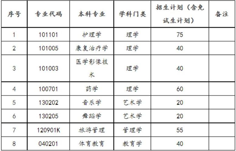 护理专业职业院校,护理专业的职业学校-第1张图片-职教招生网 护理专业职业院校,护理专业的职业学校-第1张图片-职教招生网