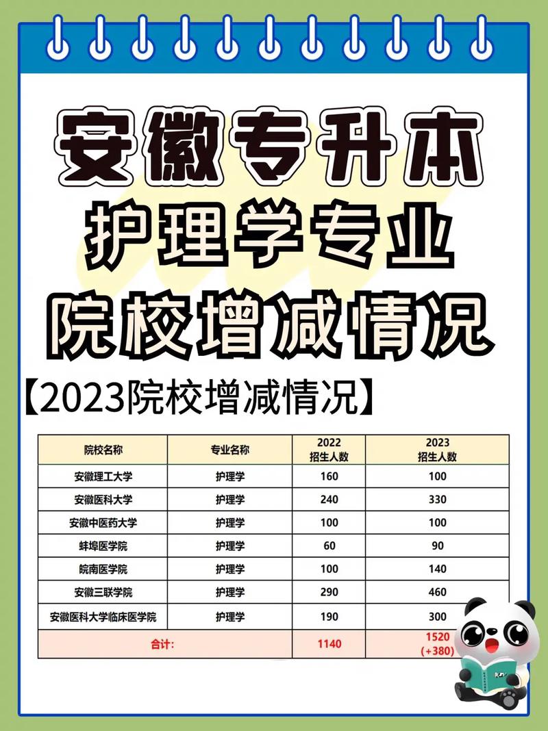 护理专业职业院校,护理专业的职业学校-第3张图片-职教招生网 护理专业职业院校,护理专业的职业学校-第3张图片-职教招生网