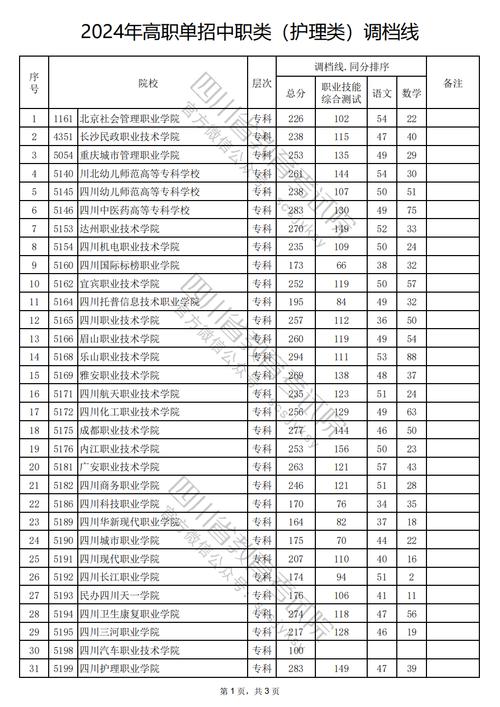 护理专业职业院校,护理专业的职业学校-第4张图片-职教招生网 护理专业职业院校,护理专业的职业学校-第4张图片-职教招生网