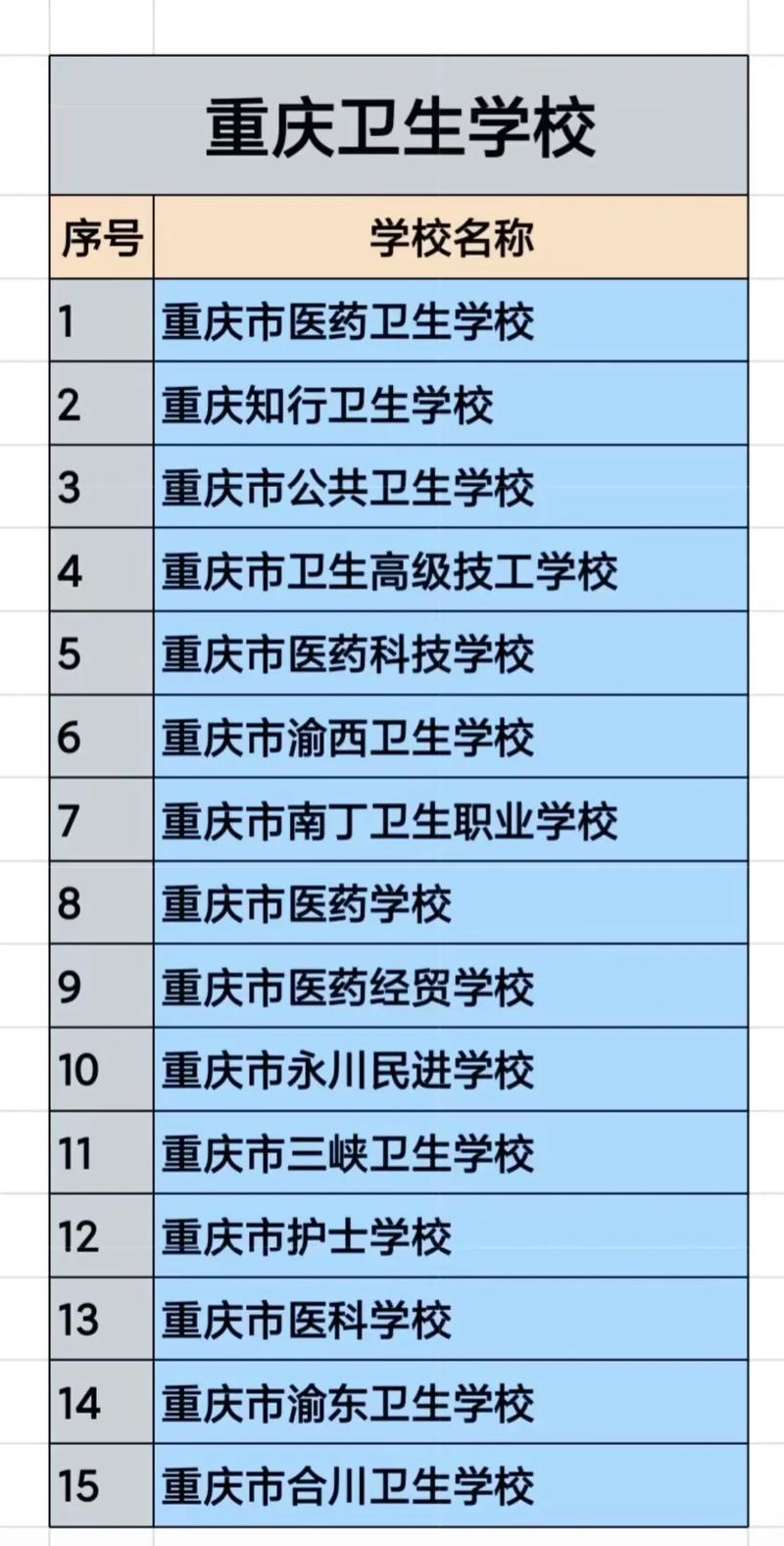 护理专业职业院校,护理专业的职业学校-第6张图片-职教招生网 护理专业职业院校,护理专业的职业学校-第6张图片-职教招生网