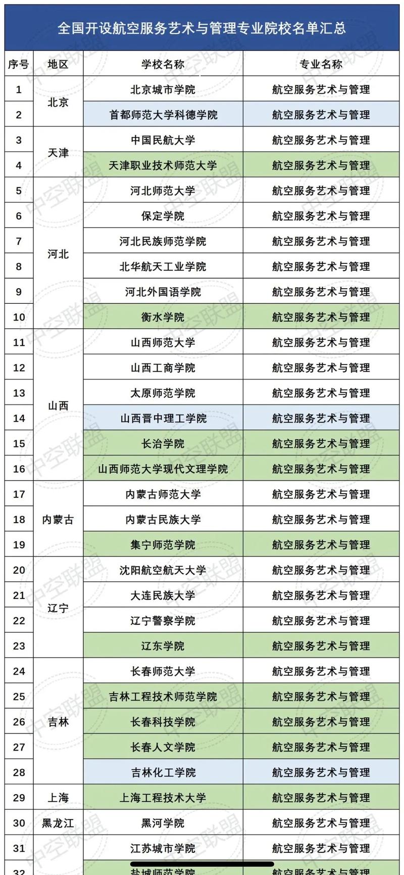 空乘正规院校，空乘正规院校有哪些-第5张图片-职教招生网
