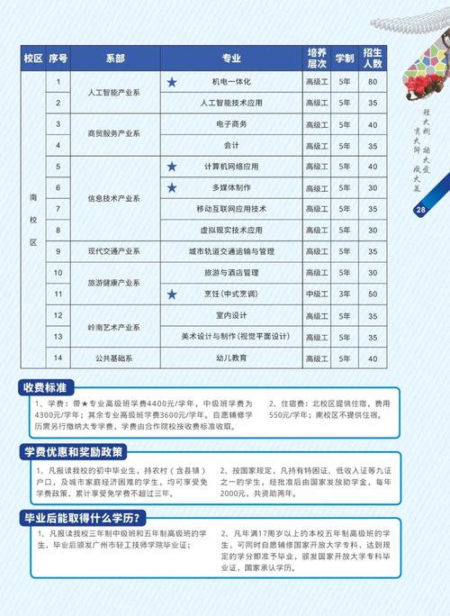 广东室内设计专业大专学校-广东室内设计培训学校？-第2张图片-职教招生网
